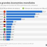 le-classement-economique-mondial-2021-les-pays-en-tete-et-les-tendances-economiques-globales