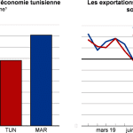 tunisie-leconomie-en-plein-essor-malgre-les-defis-une-analyse-complete-de-la-situation-economique-en-tunisie-et-comment-le-pays-fait-face-aux-defis-pour-assurer-sa-croissance