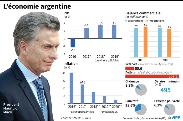 L’économie argentine dans la tourmente : Analyse des défis et perspectives pour une relance durable