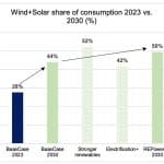 comment-laide-economique-a-lenergie-en-2023-peut-stimuler-la-transition-vers-des-sources-denergie-durables